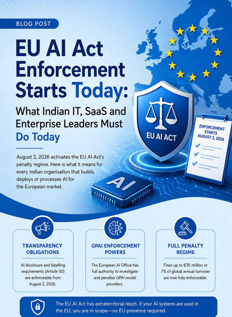 EU AI Act India compliance Starts Today: What Indian IT, SaaS and Enterprise Leaders Must Do